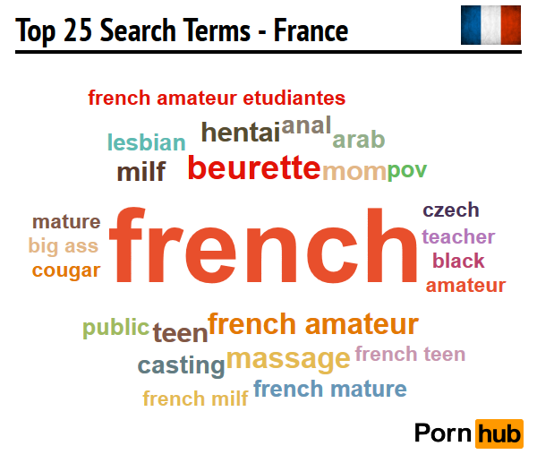 pornhub-france-search-terms