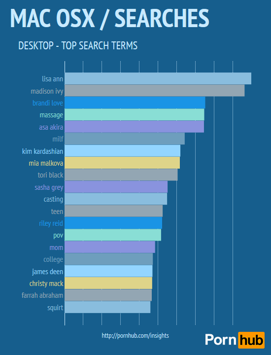 pornhub-searches-desktop-mac-osx