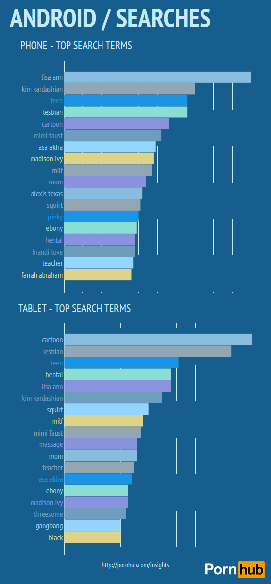pornhub-searches-mobile-android3