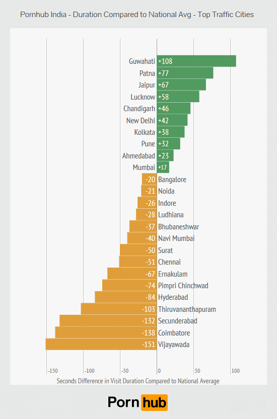 pornhub-india-duration-difference