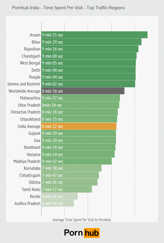 pornhub-india-duration2