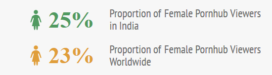 pornhub-india-female-proportions