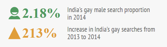 pornhub-india-gay-proportions