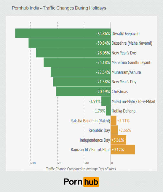 pornhub-india-holiday-traffic