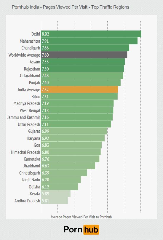 pornhub-india-pages-viewed3