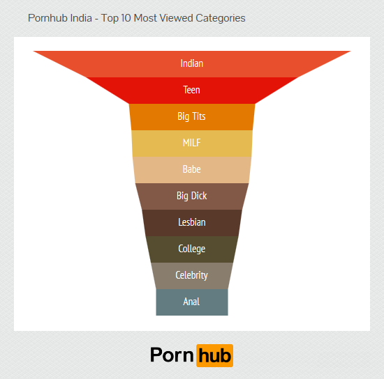 pornhub-india-top-categories