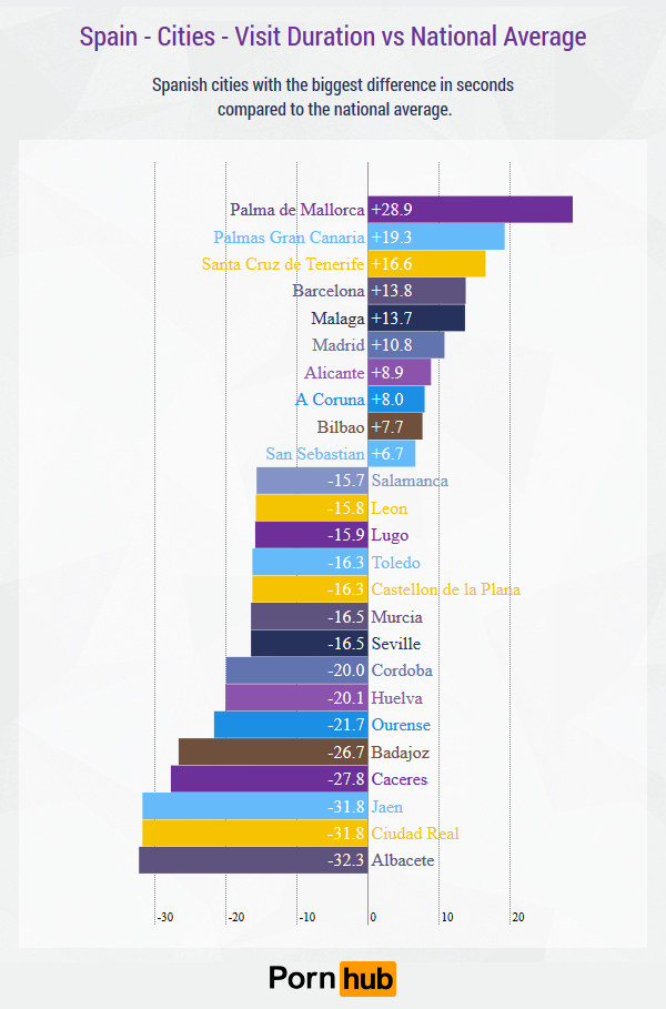 pornhub-spain-cities-comparison