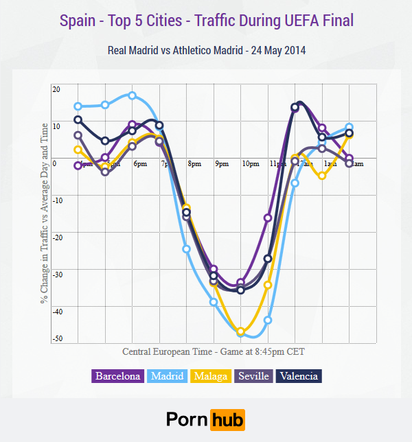 pornhub-spain-cities-uefa-finals2