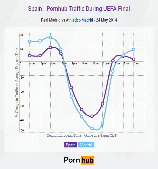 pornhub-spain-country-uefa-finals2