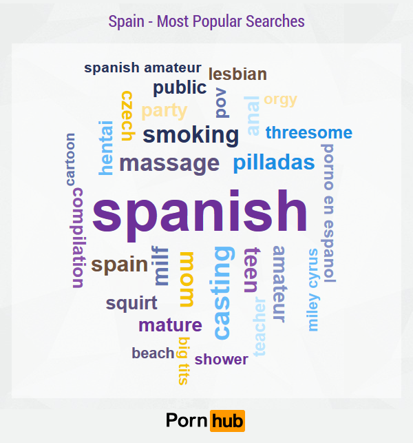 pornhub-spain-search-terms