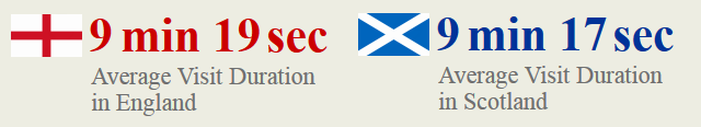 pornhub_scotland_england_duration