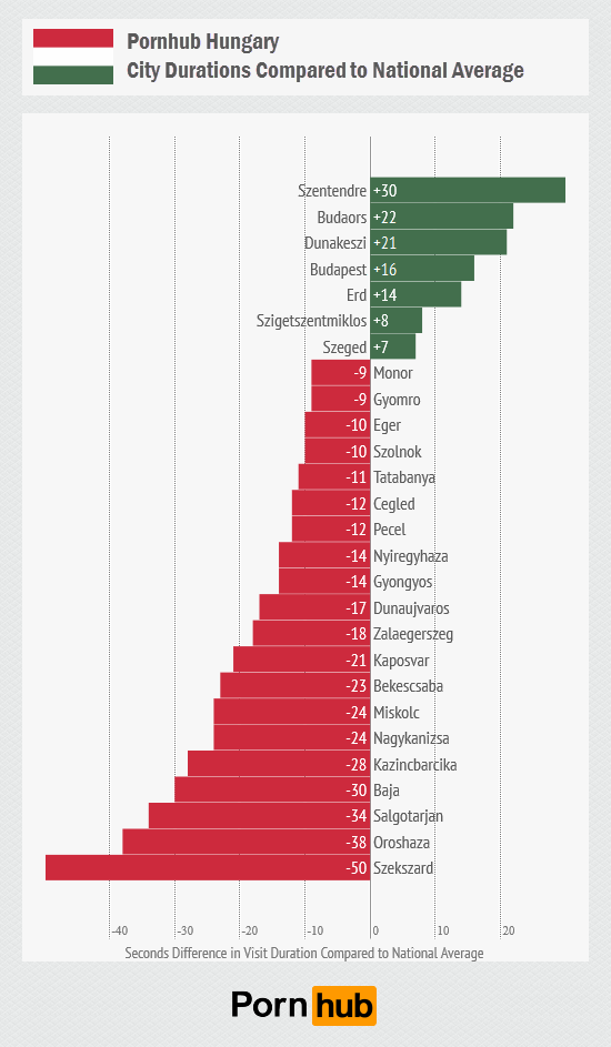 pornhub-hungary-city-duration-national-average