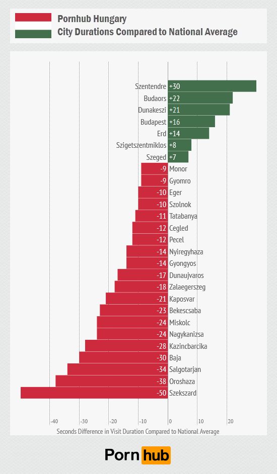 Pornhub & Hungary â€“ Pornhub Insights