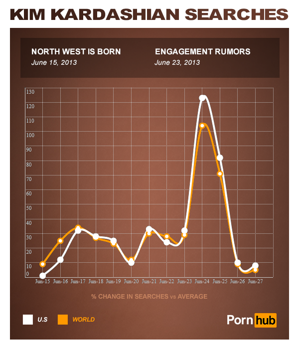 pornhub_kim_kardashian_birth_north_west