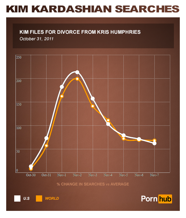 pornhub_kim_kardashian_divorce_kris_humphries