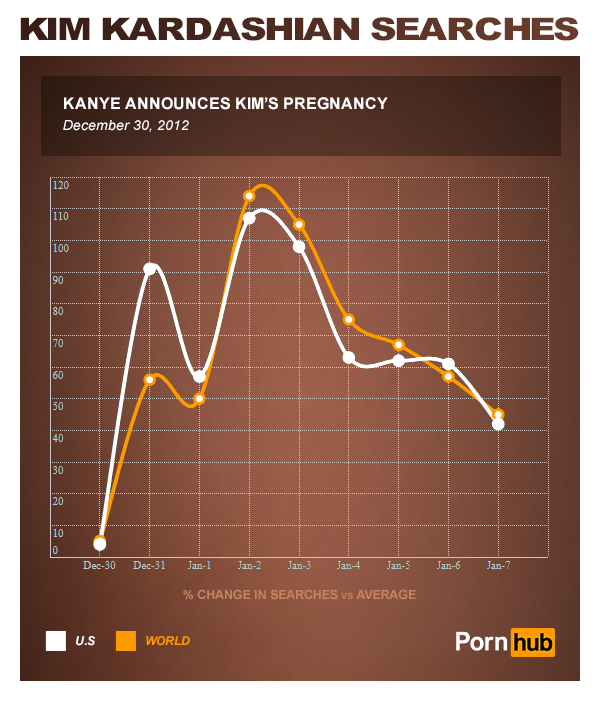 pornhub_kim_kardashian_kanye_pregnancy