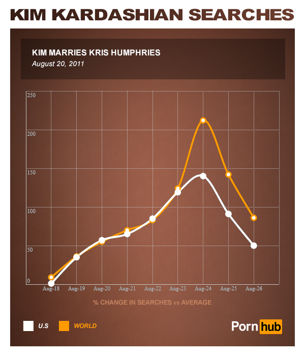 pornhub_kim_kardashian_marry_kris_humphries