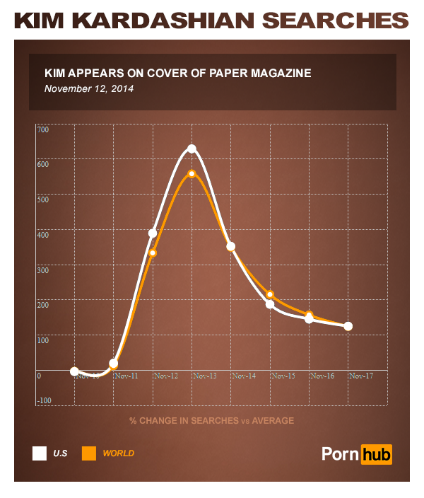 pornhub_kim_kardashian_paper_magazine_cover