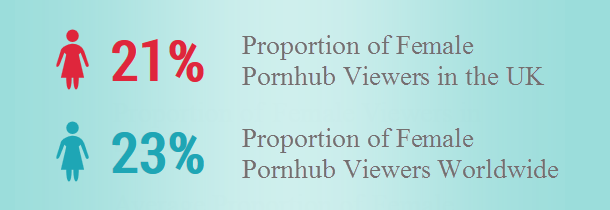 pornhub_uk_female_viewers2