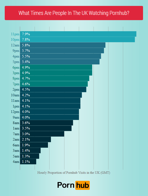 pornhub_uk_hourly3