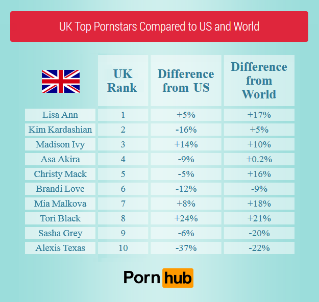 Best Free British Porn Sites