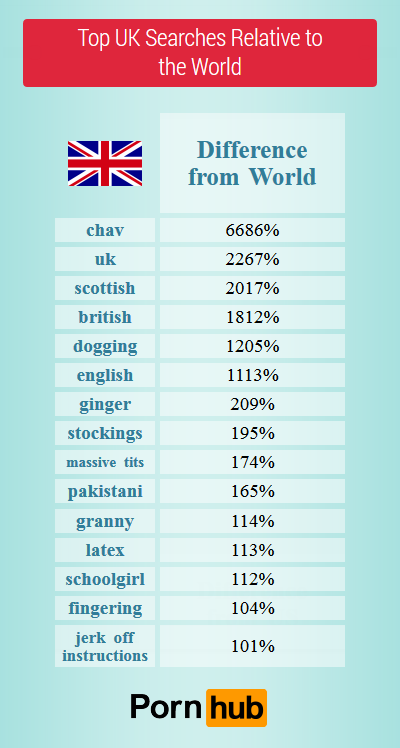 pornhub_uk_search_relative_world