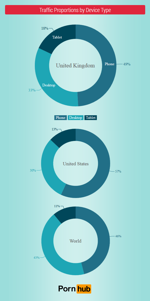pornhub_uk_traffic_proportions2
