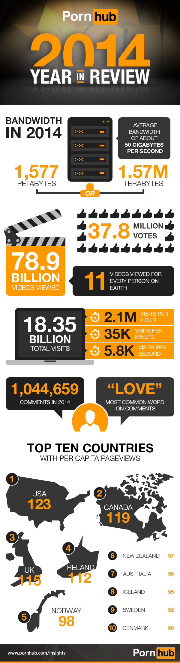 Www Pornhuq Com - 2014 Year In Review â€“ Pornhub Insights