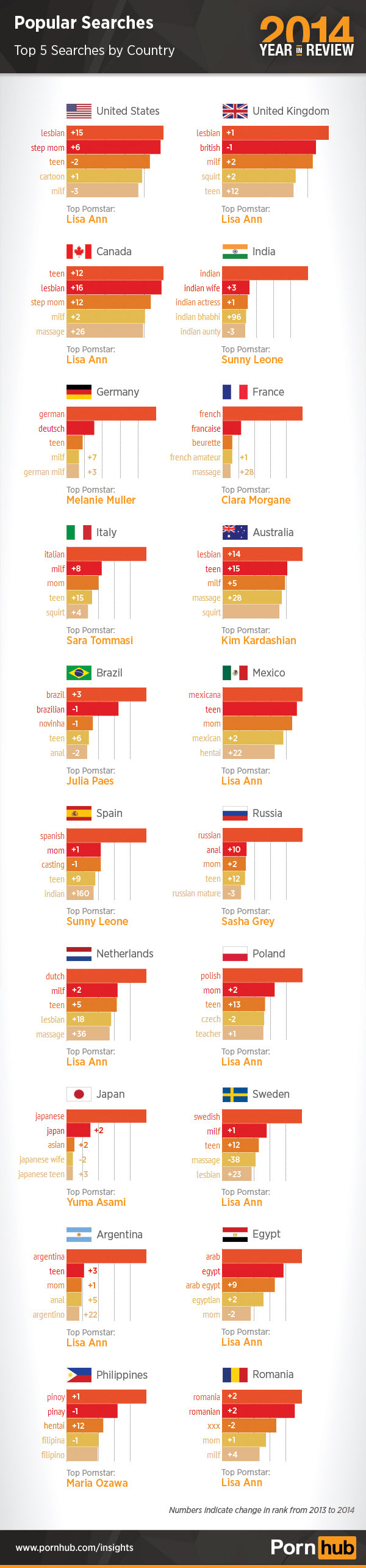 pornhub-2014-top-5-searches-country