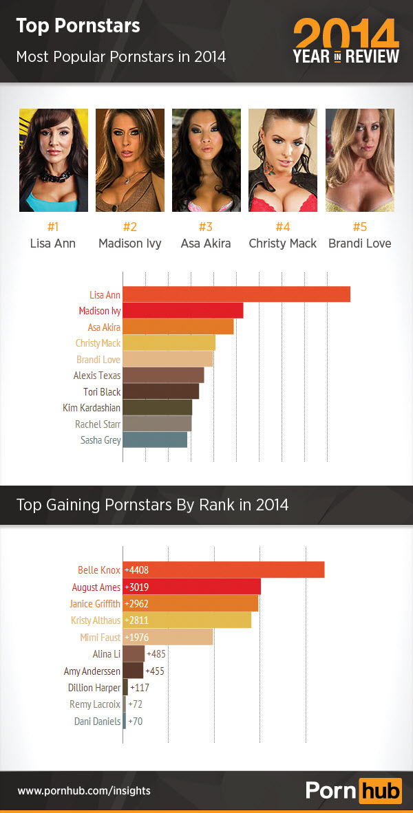 2014 Year In Review â€“ Pornhub Insights