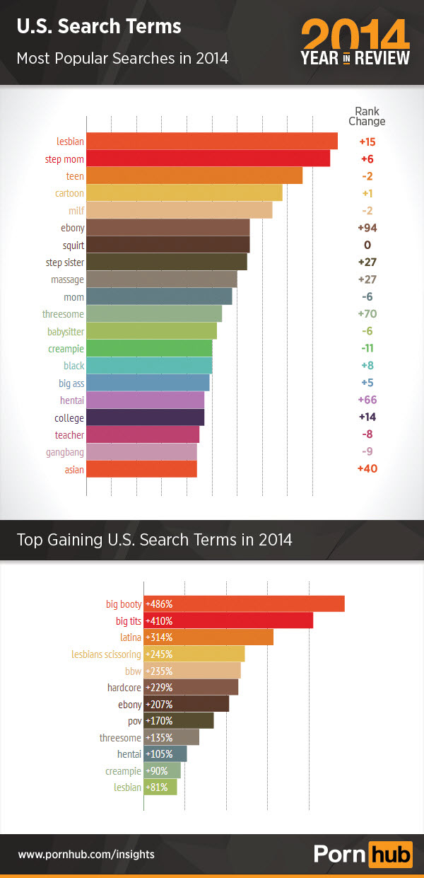 600px x 1241px - 2014 Year In Review â€“ Pornhub Insights