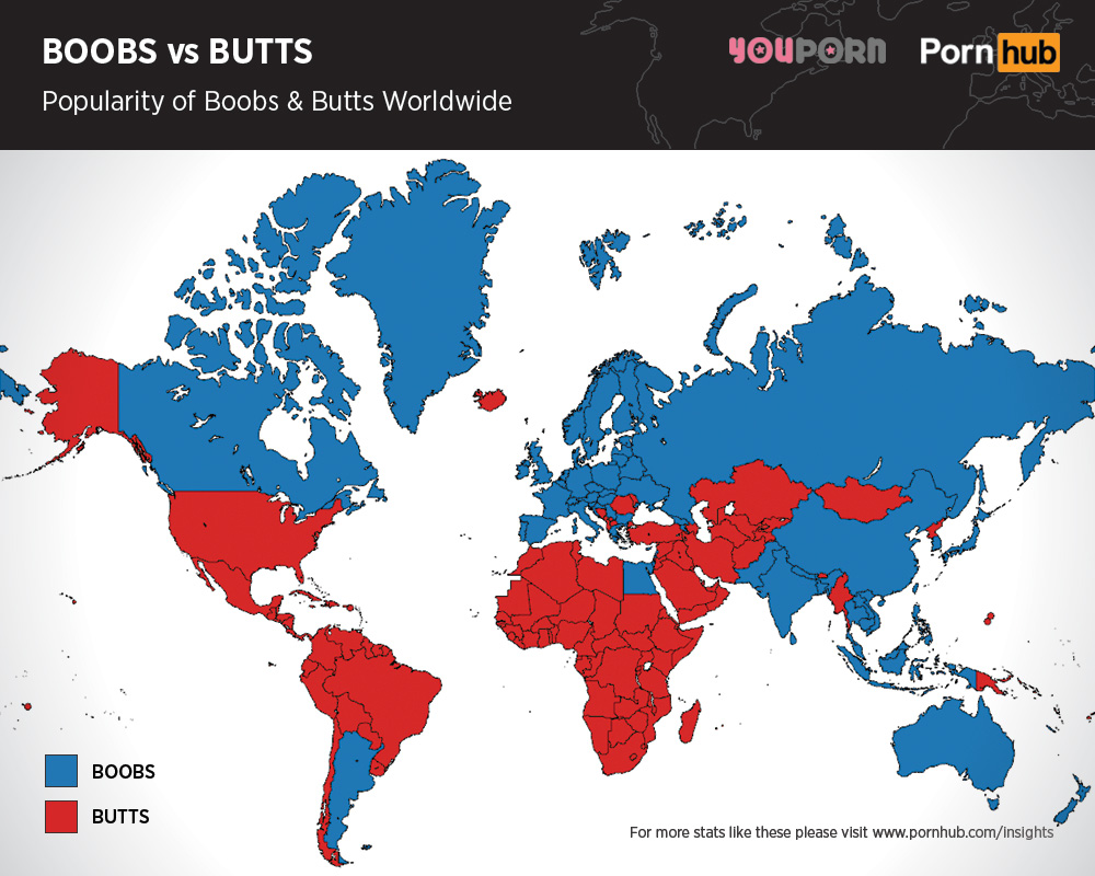 Tits vs asses