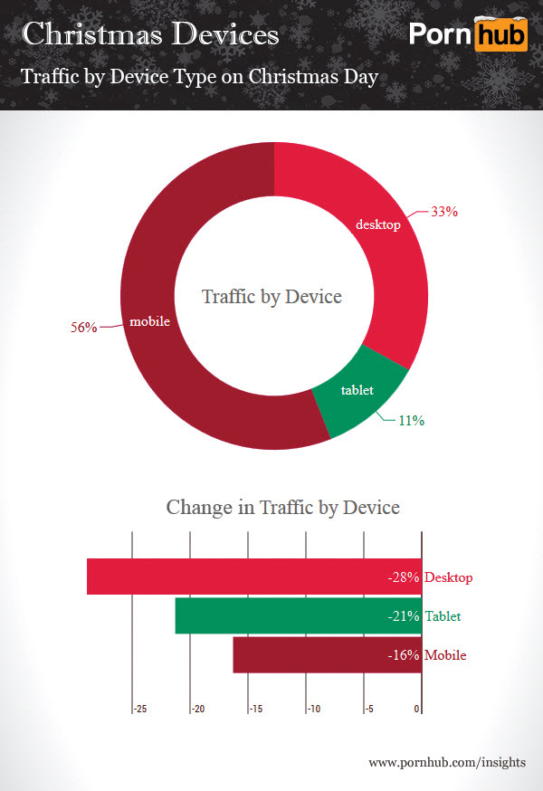 pornhub-christmas-device-traffic2