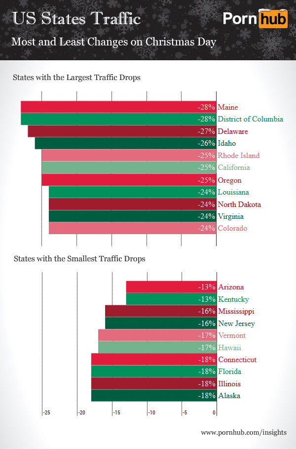 pornhub-christmas-state-traffic3