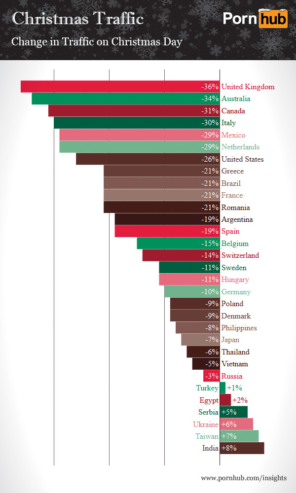 pornhub-christmas-world-traffic