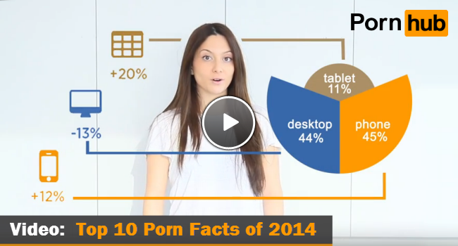 Pornhub Aria Delivers 2014’s Top 10 Porn Facts