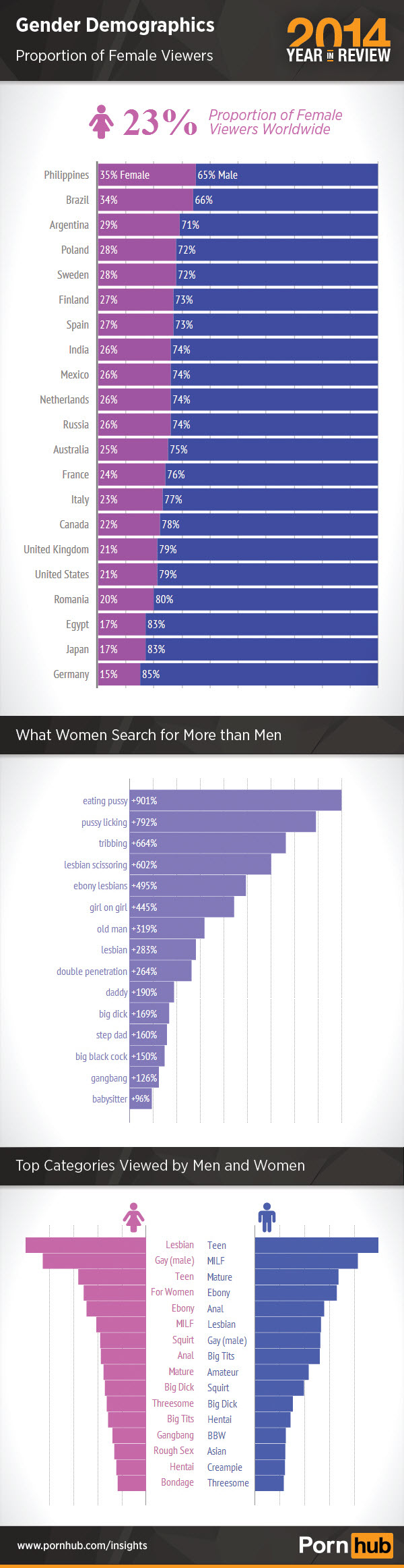 3-pornhub-2014-gender-demographics