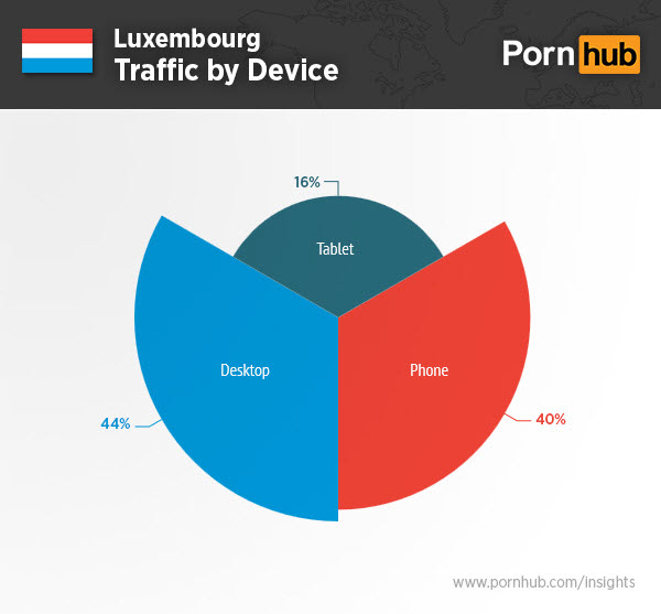 Pornhub & Luxembourg - Pornhub Insights