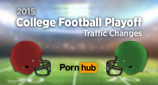 Pornhub Traffic During the CFB Playoff