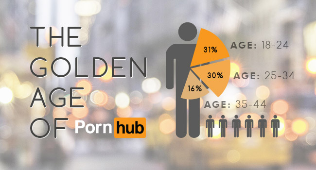 The Golden Age of Pornhub