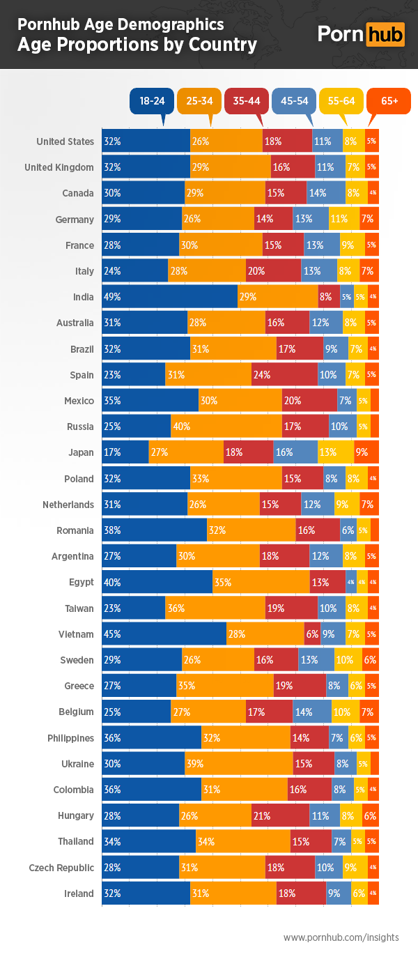 pornhub-insights-age-demographics-proportion-by-country2