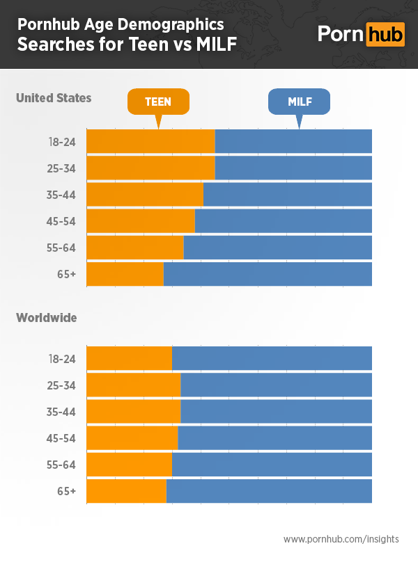 Rt Pornhub Com User Age Confirm