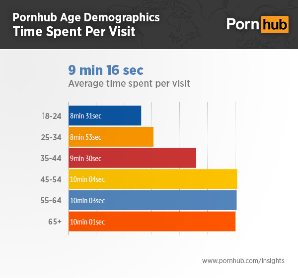 Rt Pornhub Com User Age Confirm
