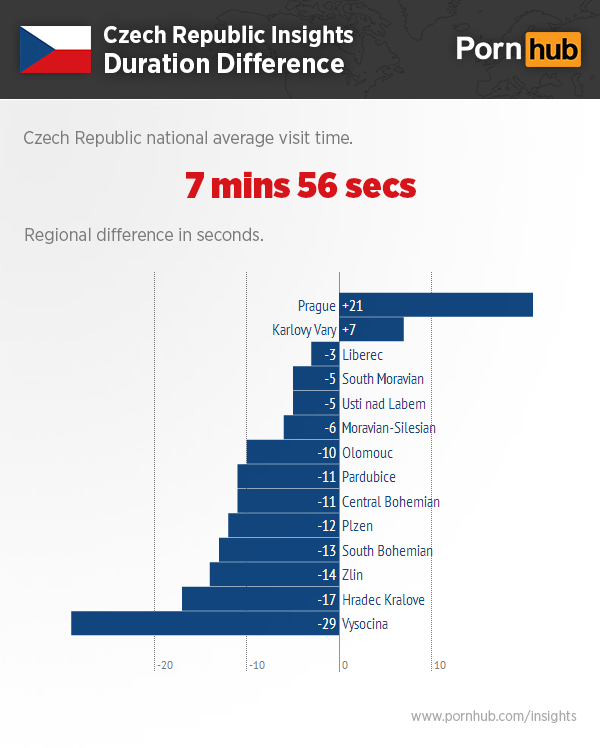 pornhub-insights-czech-replublic-region-duration-difference2