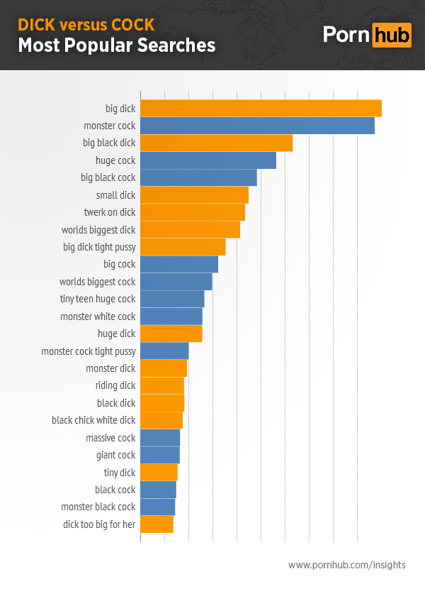 pornhub-insights-d-c-most-popular-searches