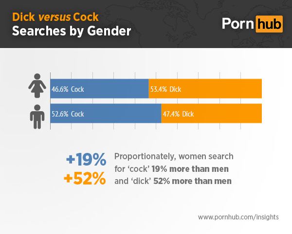 Pornhub Insights D C Searches By Gender