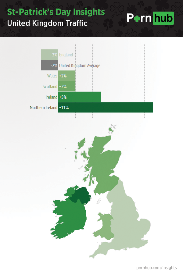 pornhub-insights-saint-patricks-day-uk-traffic