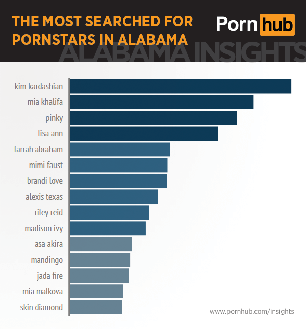 Pornhub & Alabama â€“ Pornhub Insights