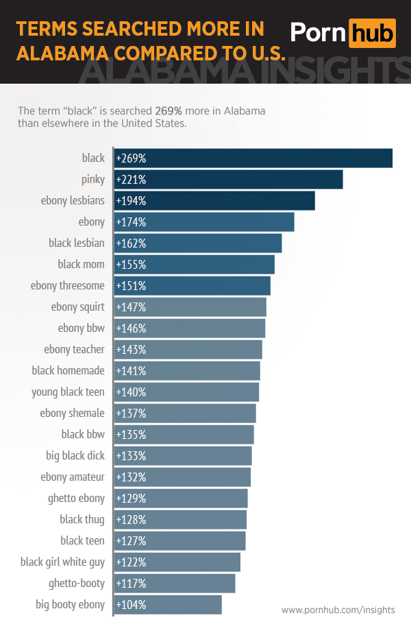 Pornhub & Alabama â€“ Pornhub Insights