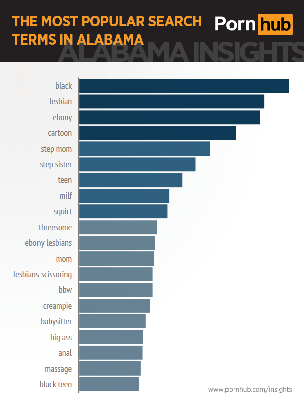 Pornhub & Alabama â€“ Pornhub Insights